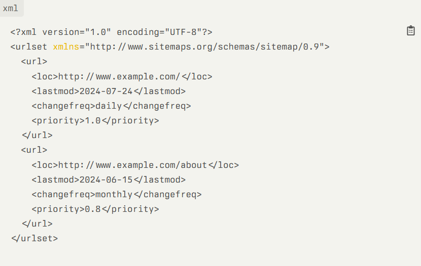 What Is A Sitemap? Navigating The Web'S Hidden Roadmap What Is A Sitemap