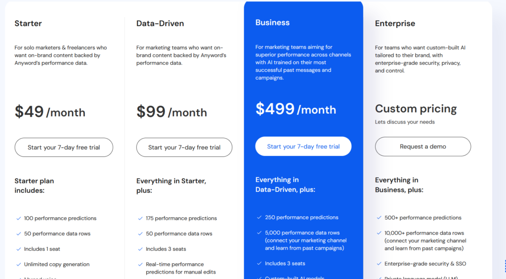 A Comparison Chart Showing Subscription Plans For Marketing Services: Starter At $49/Month, Data-Driven At $99/Month, Business At $499/Month, And Enterprise With Custom Pricing. Each Plan Has Specific Features—Find Out If Anyword Is Free Or Included In Higher-Tier Options.